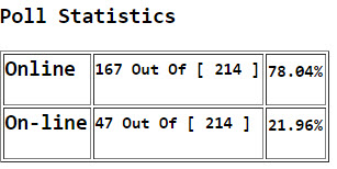 Results of Last weeks on-line vs online poll